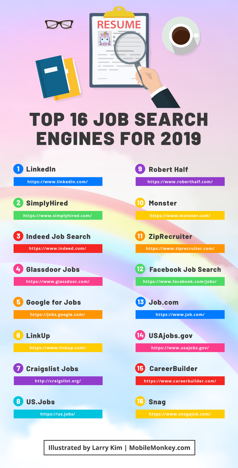 The 16 Best Job Search Engines in 2019