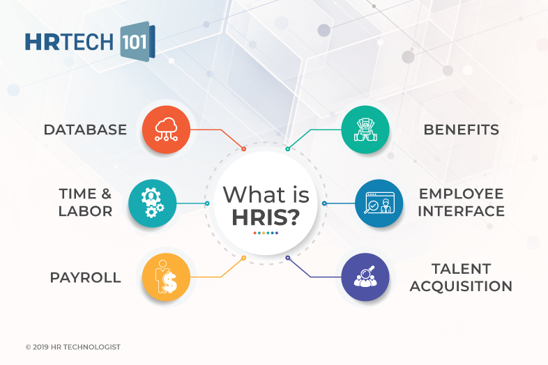 What Is HRIS? System, Model, and Application