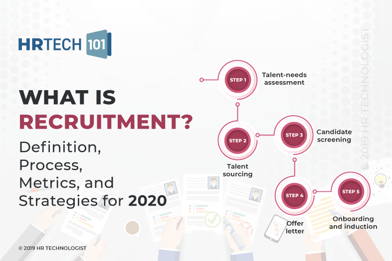 What Is Recruitment? Definition, Process, Techniques, Metrics and Strategies