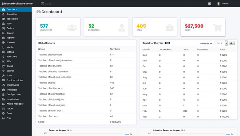 job-board-admin-dashboard-job-board-software-applicant-tracking-software