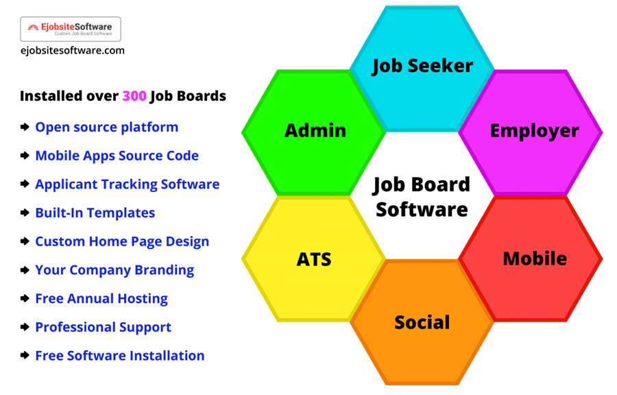 job-board-infographics-job-board-software-recruitment-software