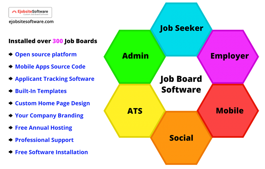 job-board-infographics-job-board-software-recruitment-software